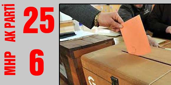 Belediye Meclis Üyelikleri AK Parti: 25 + 6 :MHP