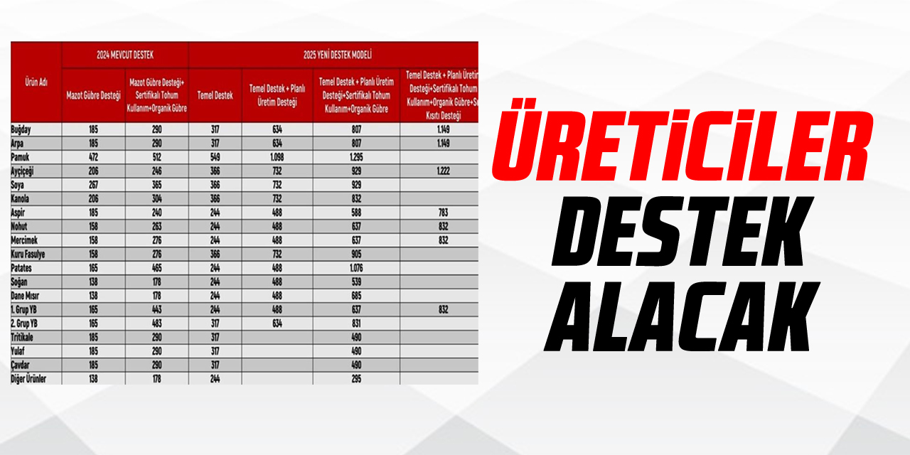 üreticiler destek alacak