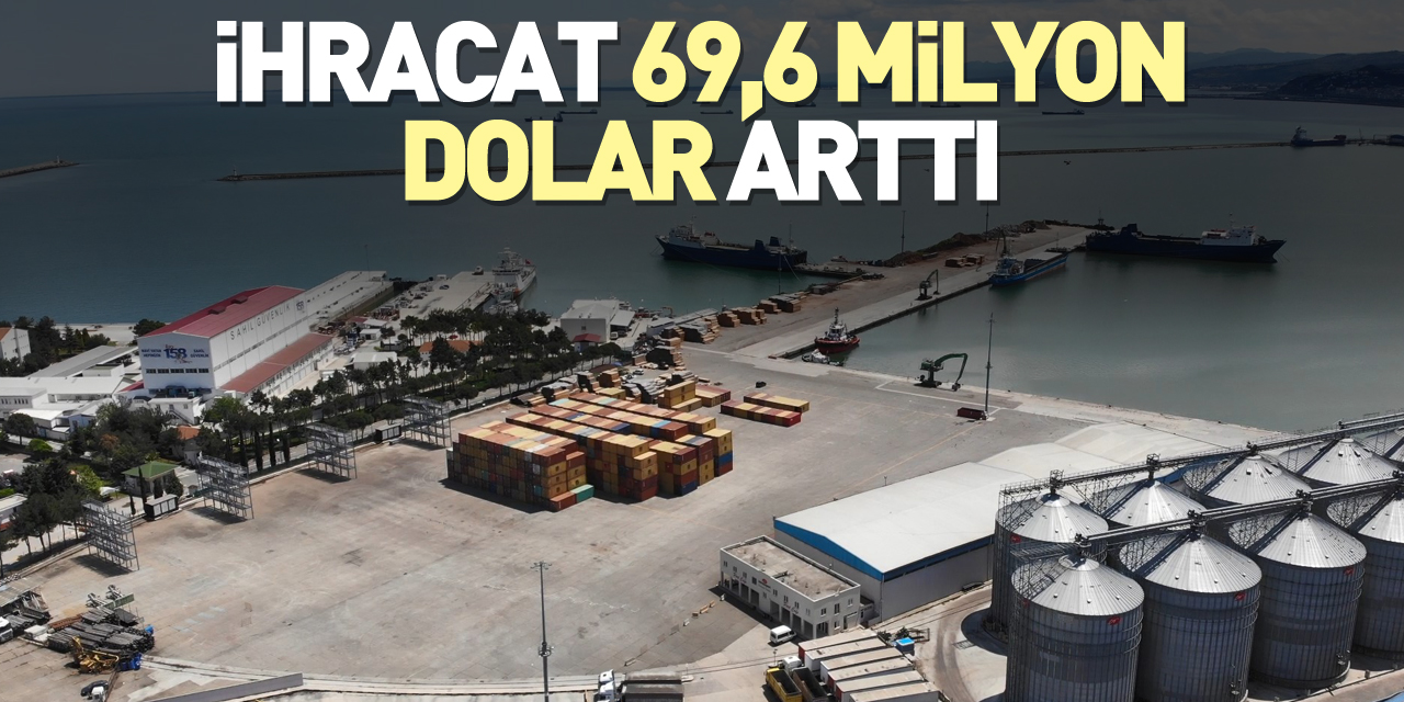 İhracat 69,6 milyon dolar arttı