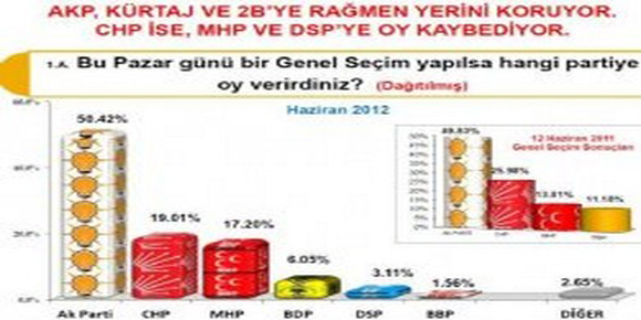 Koç aday olacak mı?