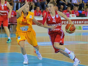 U20 ÜMİT KIZLAR AVRUPA BASKETBOL ŞAMPİYONASI