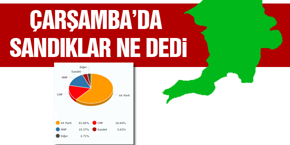 ÇARŞAMBA’DA SANDIKLARDAN NE DEDİ?