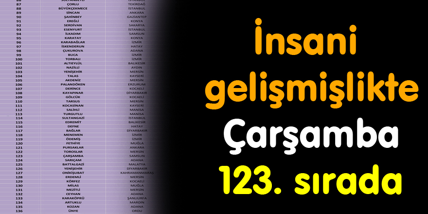 İnsani gelişmişlikte "Çarşamba 123. sırada"