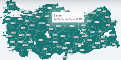 Samsun’da 10 günde 23 bin 973 kişiye Kovid-19 aşısı yapıldı