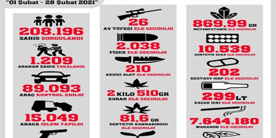 Samsun'da bin 209 şüpheli yakalandı