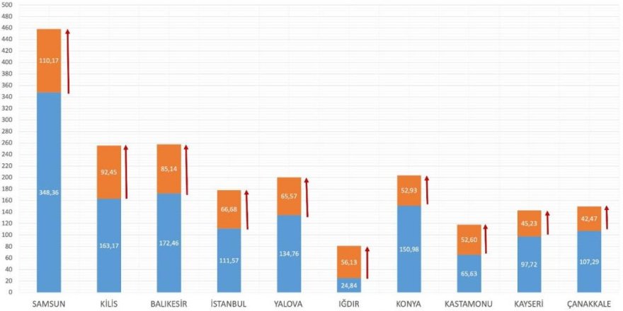 Sağlık Bakanı Koca:"normalleşmeye destek olalım.”