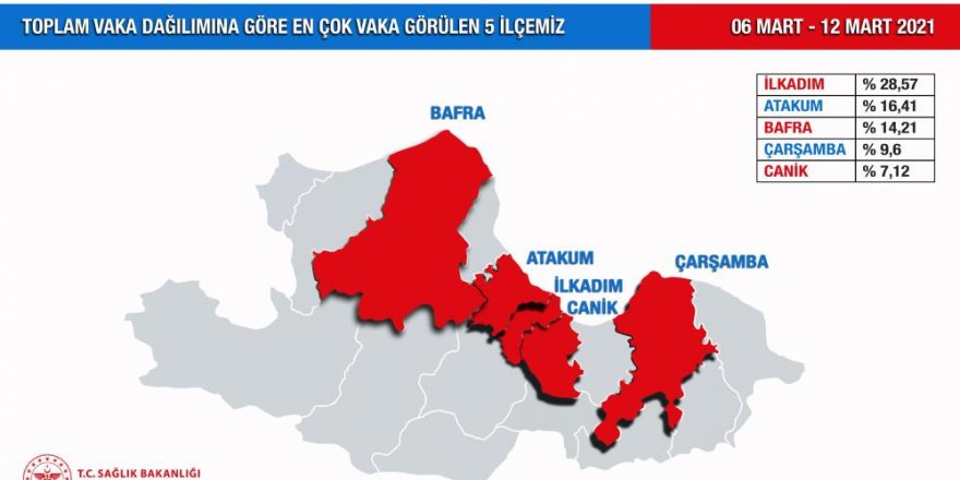 İşte Samsun'un korona tablosu