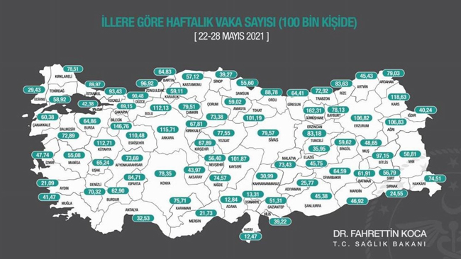 Karadeniz’deki 18 ilin 17’sinde vaka sayıları düştü