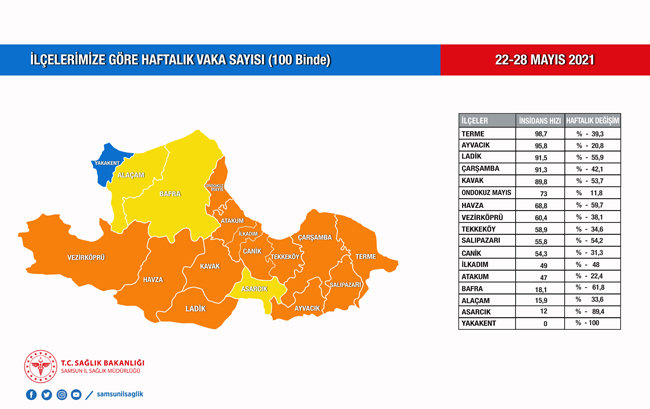 Samsun'un 'mavi'ye yolculuğu