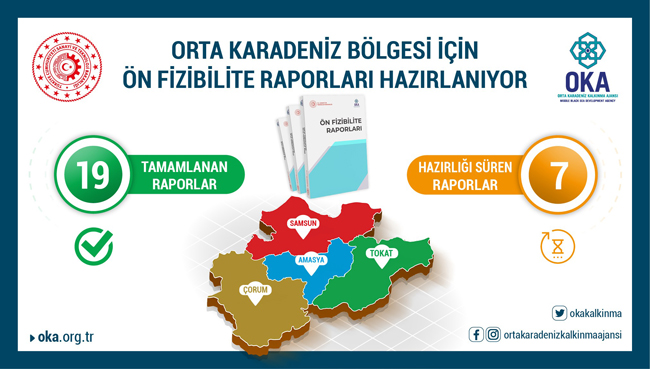 OKA, Orta Karadeniz Bölgesi için ön fizibilite raporları hazırlıyor