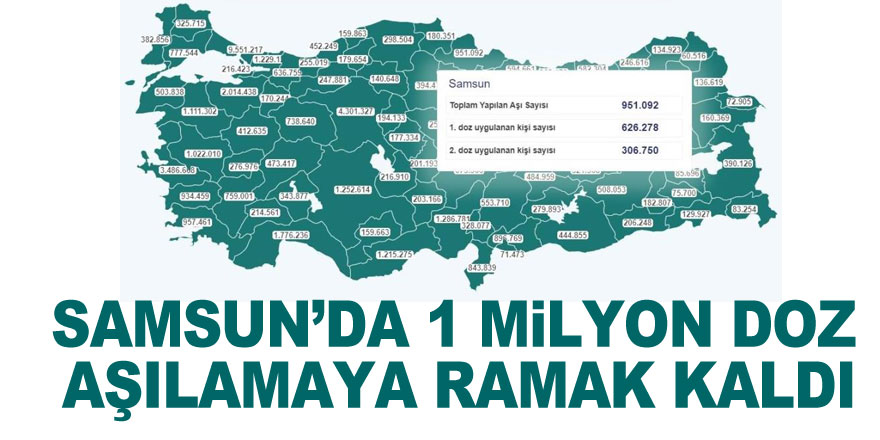 Samsun’da 1 milyon doz aşılamaya ramak kaldı