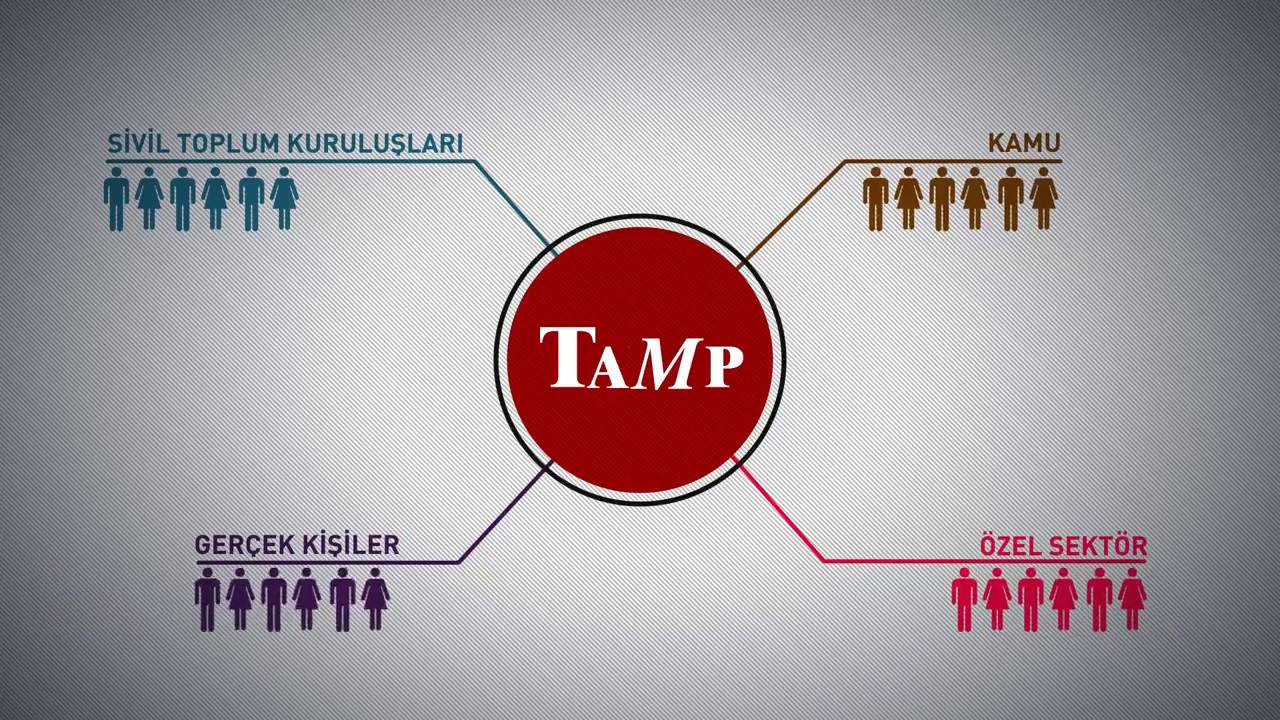 Afet Müdahale Planı Operasyon Planı Toplantısı Samsun’da yapıldı