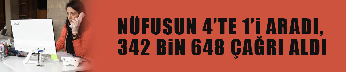 Nüfusun 4’te 1’i aradı, 342 bin 648 çağrı aldı