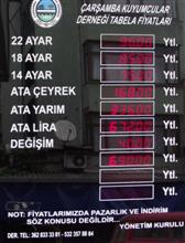 Altın Fiyatları Çıldırdı!..