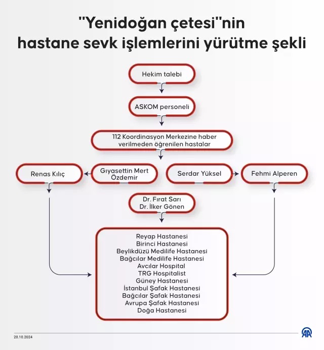 yenidogan-cetesi-iddianamesinde-suphelilerin-17951919-1758-m.jpg