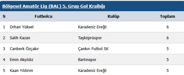 gol-kralligi.jpg